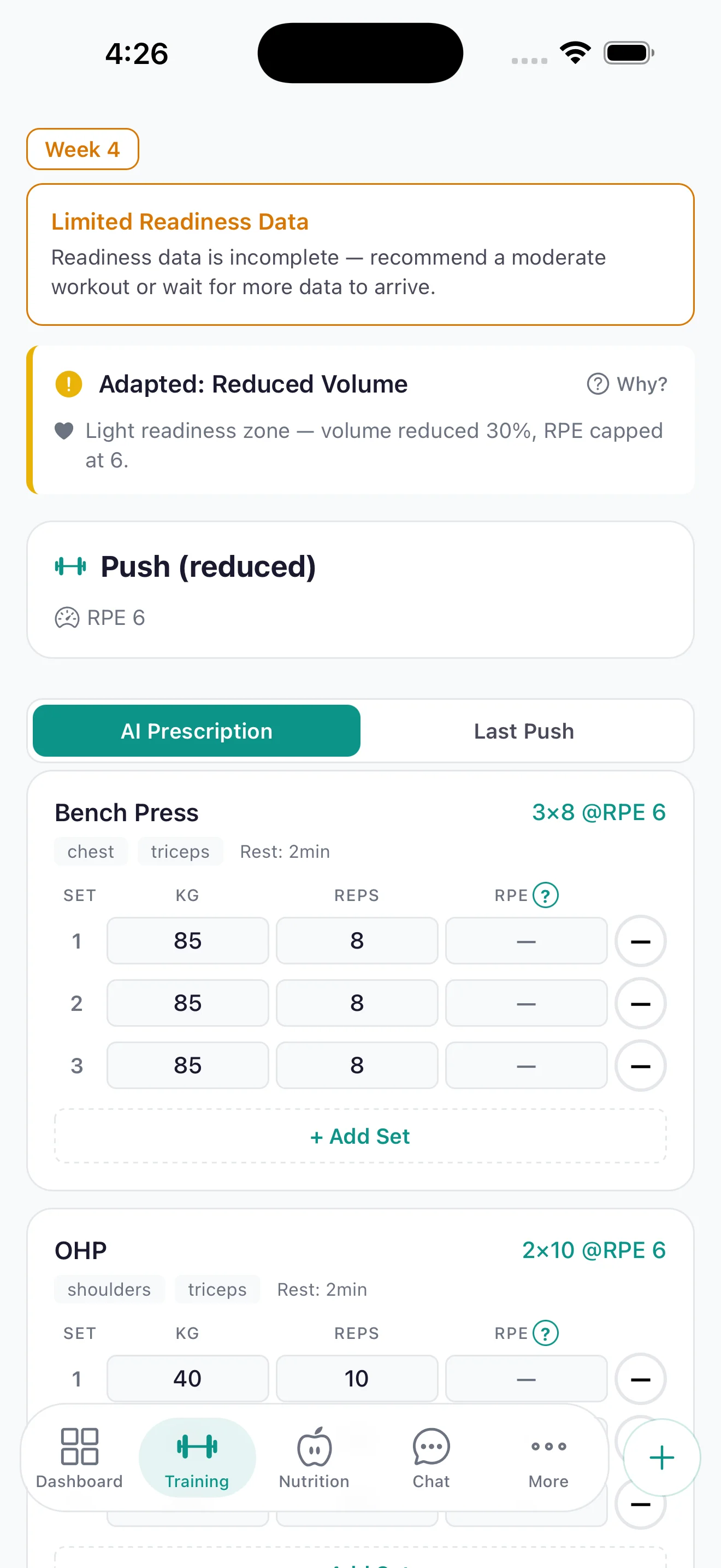 Readiness-gated workout prescription